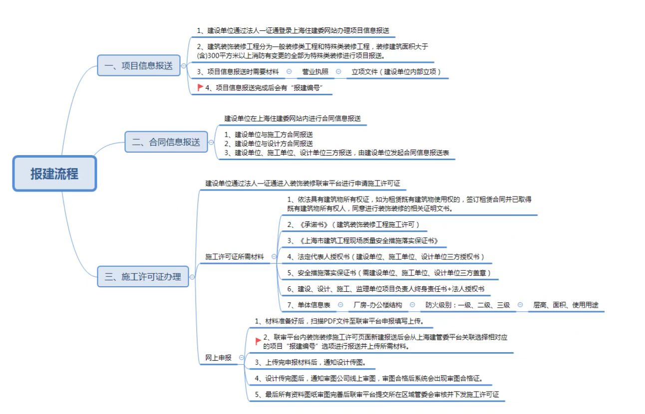 廠房裝修報建流程 廠房裝修報建流程